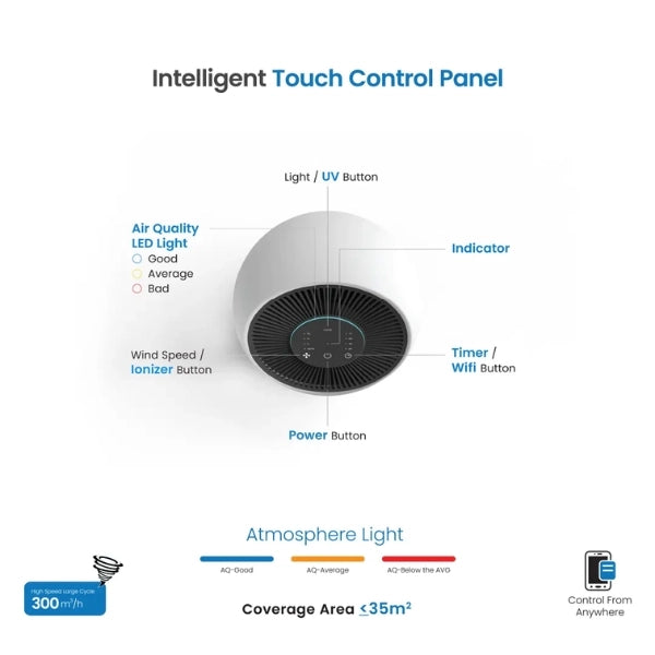 Okasha Smart Air Purifier X300