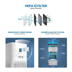 Okasha Smart Air Purifier X600