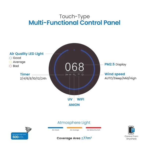 Okasha Smart Air Purifier X600