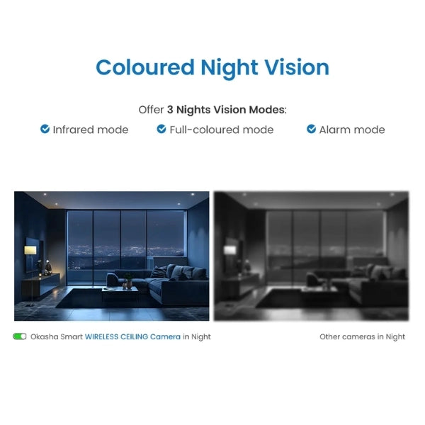 Okasha Smart Wireless Ceiling Camera 